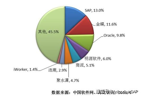 erp企业管理系统哪家好