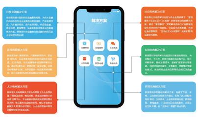 成都app开发:定制一个app需要多少钱?